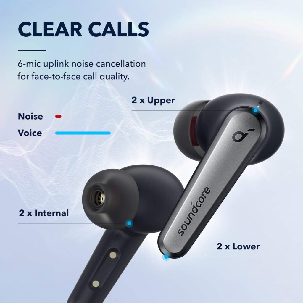 Best Soundcore ANC Bluetooth Headphones